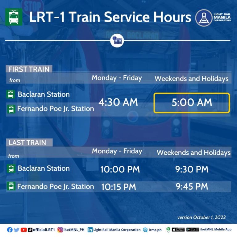 List of LRT-1 Stations in Metro Manila - LTMS PORTAL PH