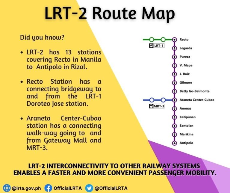 List of LRT-2 Stations - LTMS PORTAL PH