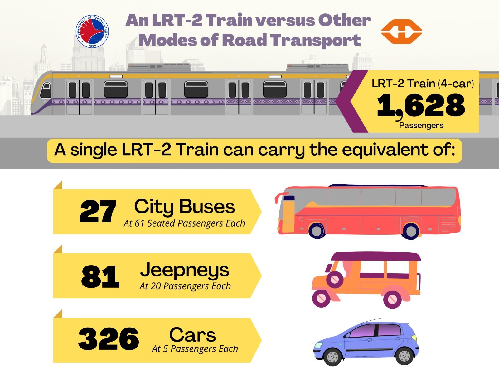 List of LRT-2 Stations - LTMS PORTAL PH