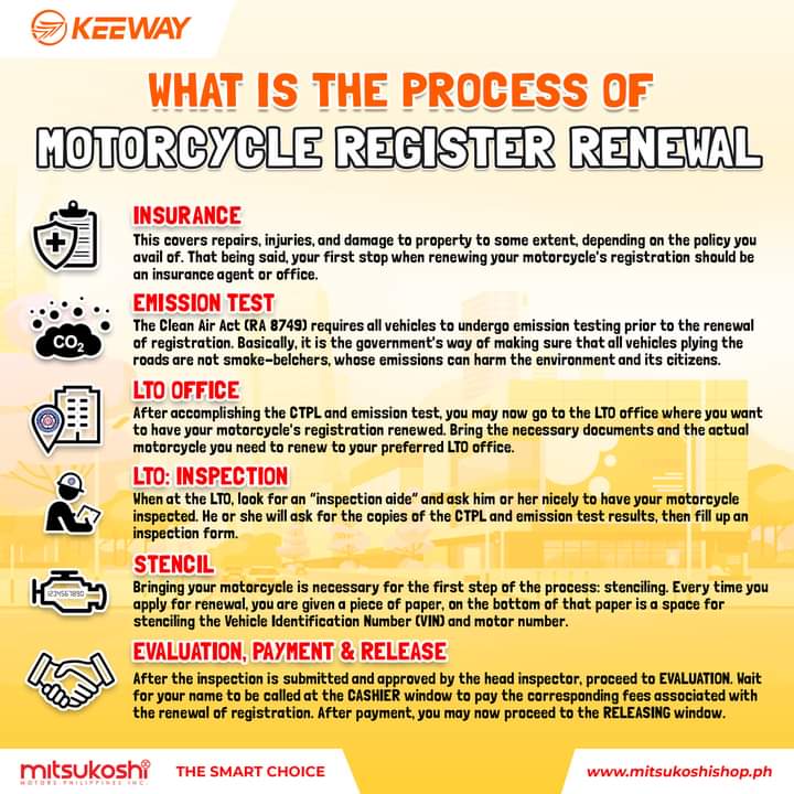 lto-mc-renewal-procedures